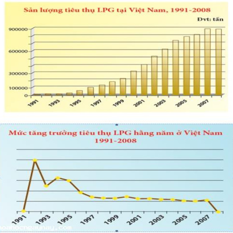  Khí hóa lỏng LPG là gì?